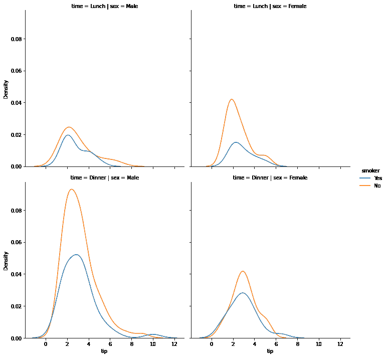 使用 Matplotlib 和 Seaborn 创建视觉图像