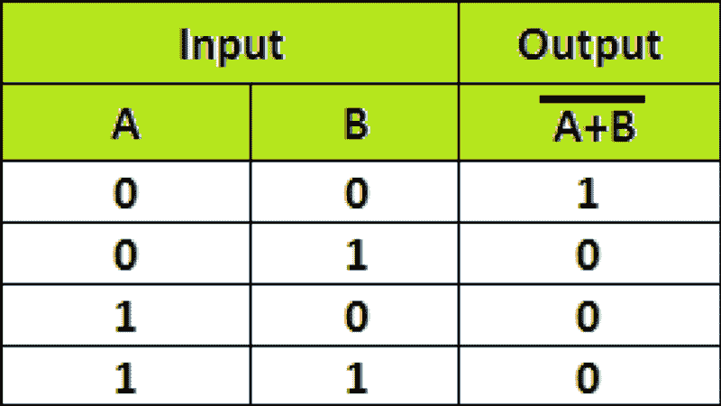 nor-gate-truth-table