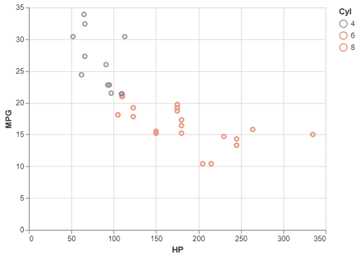 3 Julia Packages for Data Visualization