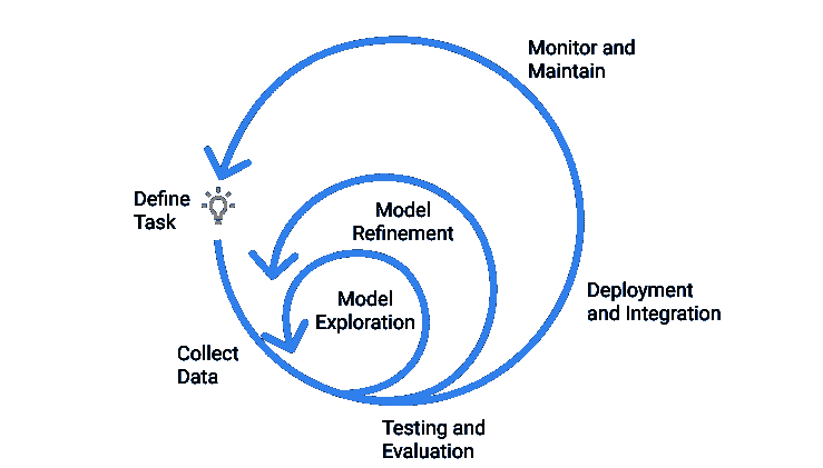 机器学习元数据存储