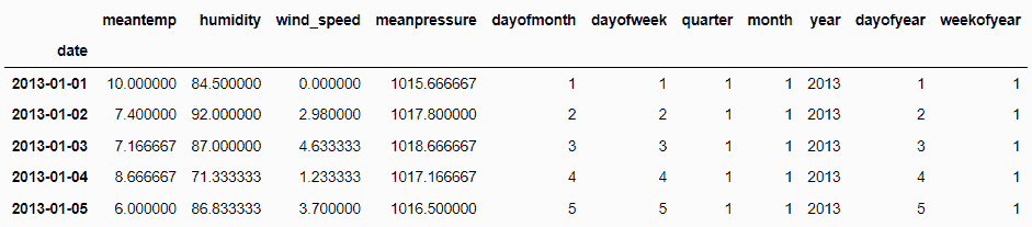 利用 XGBoost 进行时间序列预测