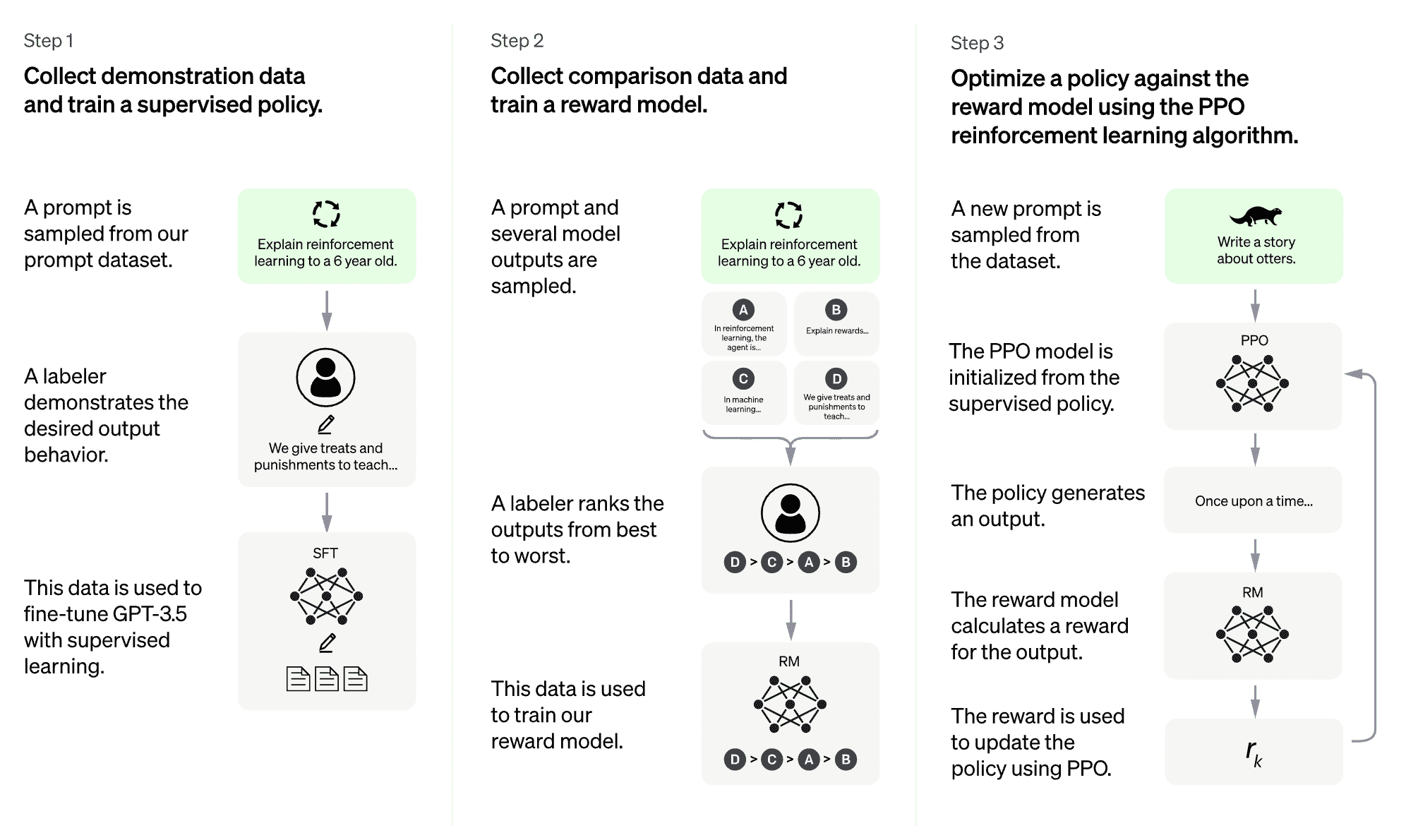 ChatGPT：你需要知道的一切