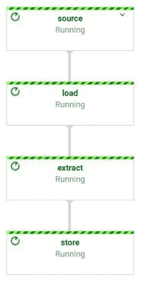 Dataflow UI