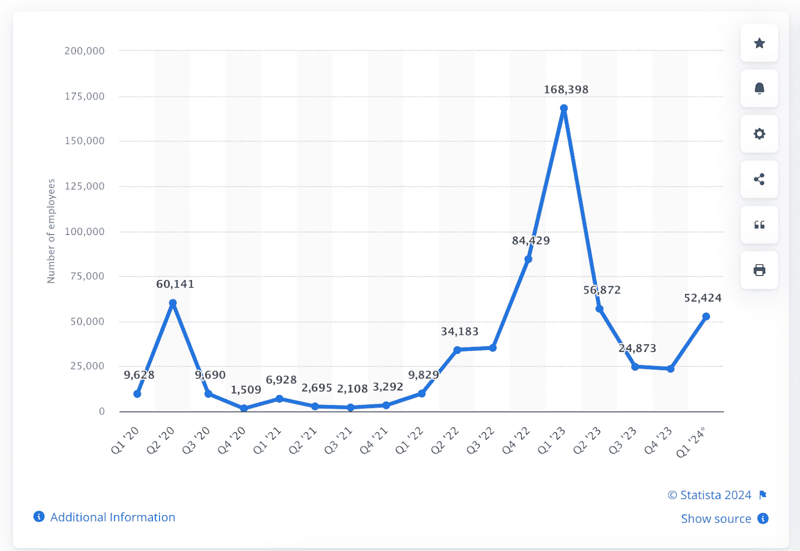 数据科学是否是一个即将破裂的泡沫