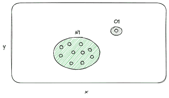 数据科学中的异常检测技术入门指南