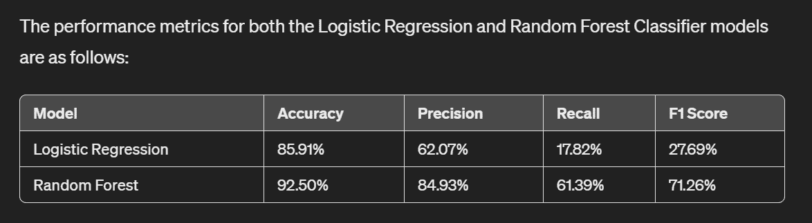 7 GPTs to Help Improve Your Data Science Workflow