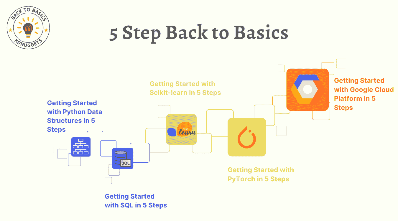 5 Simple Steps 系列：掌握 Python、SQL、Scikit-learn、PyTorch 和 Google Cloud