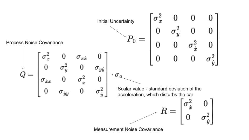 卡尔曼滤波器简要介绍