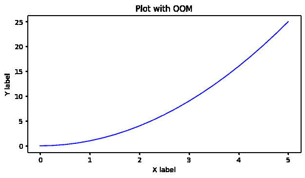 使用 Matplotlib 和 Seaborn 创建视觉效果