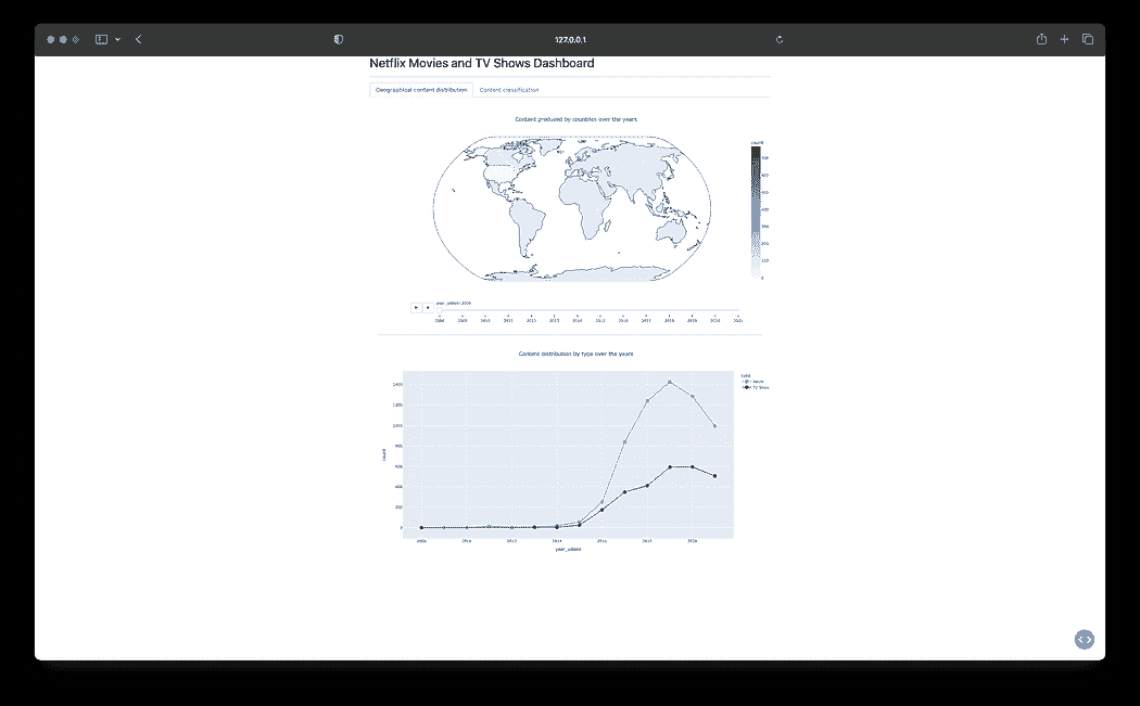 使用 Python 和 Dash 创建仪表板