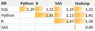 2014 年职位广告中数据科学系统的互动