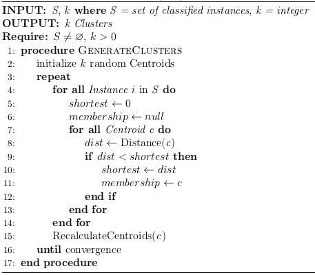 k-means Algorithm