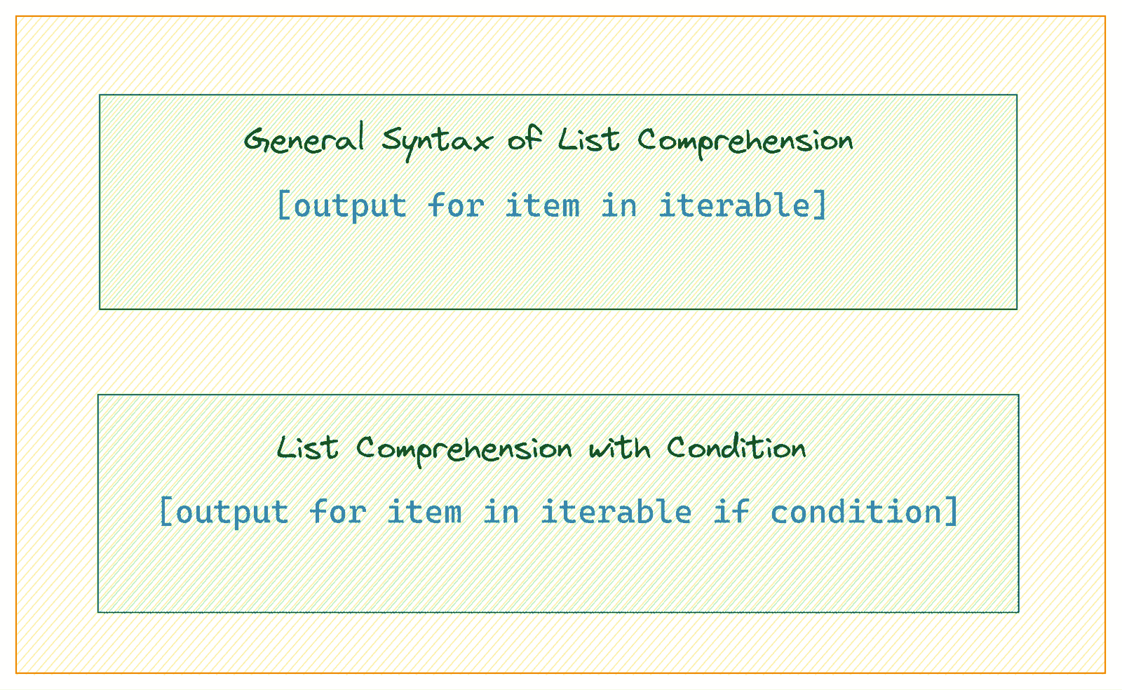 如何编写高效的 Python 代码：初学者教程