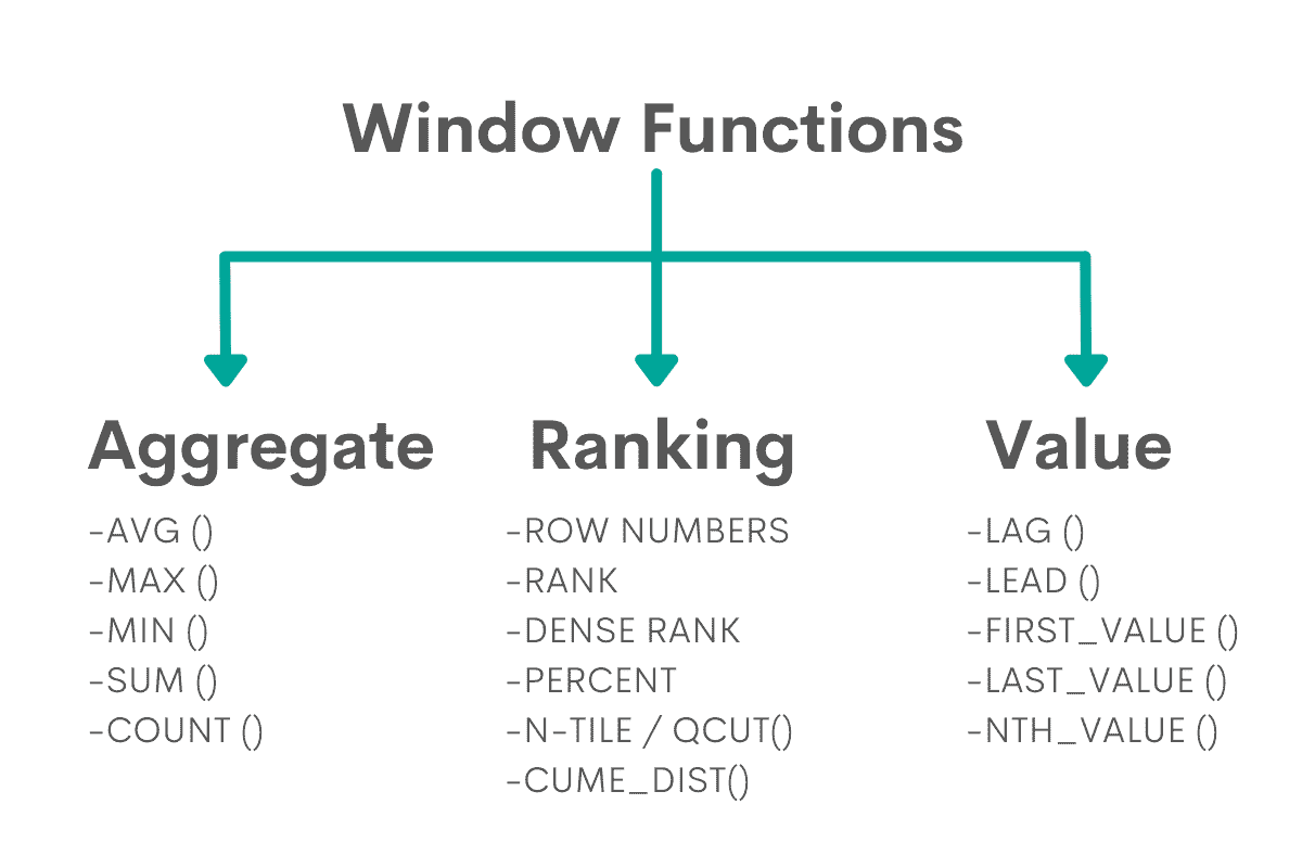 SQL 窗口函数类型