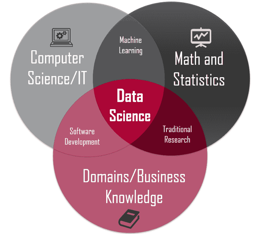 data-science-venn-diagram