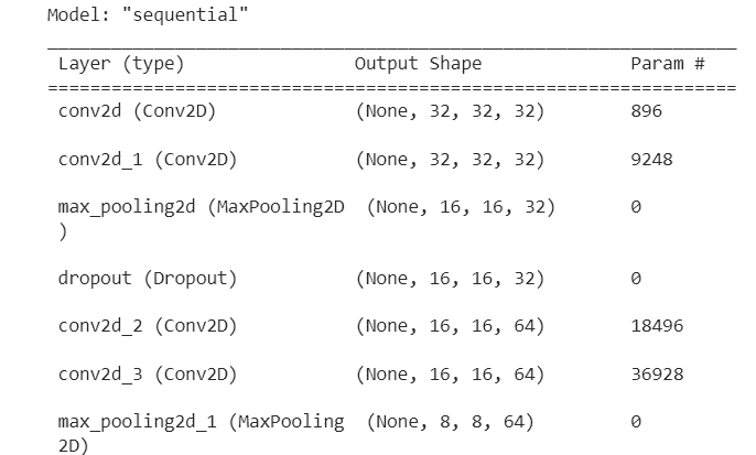 用 TensorFlow 和 Keras 构建和训练您的第一个神经网络