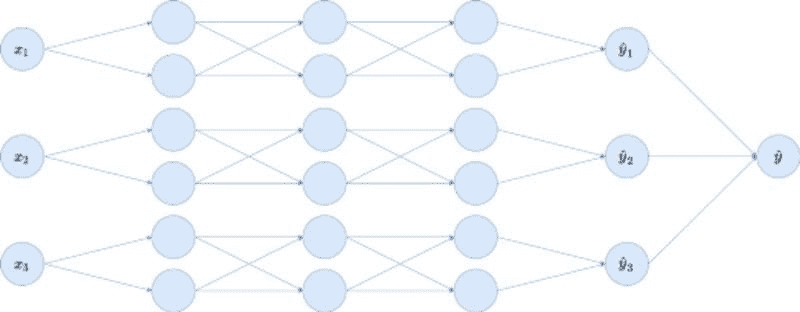 使用 PyTorch 的可解释神经网络