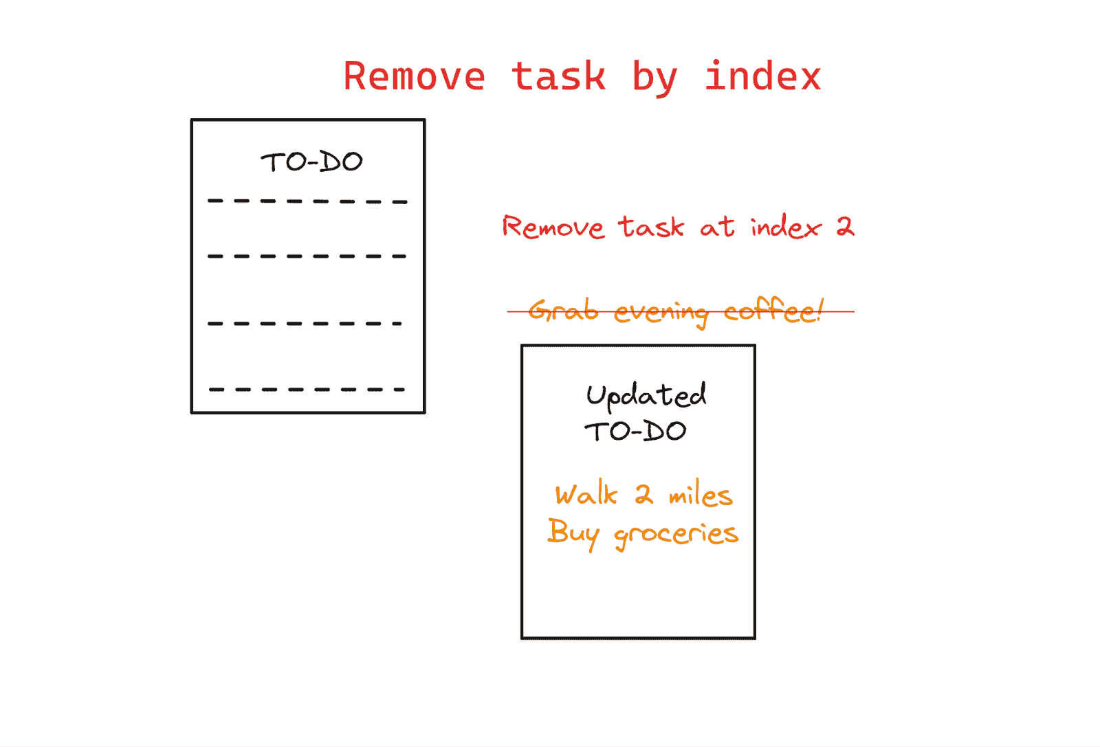 用 Python 轻松构建命令行应用程序的 7 个步骤