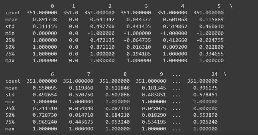 构建预测模型：Python 中的逻辑回归