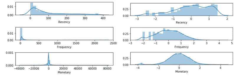 StandardScaler()
