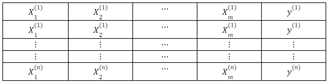 L1 和 L2 正则化的区别