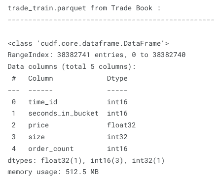 使用 RAPIDS cuDF 利用 GPU 进行特征工程