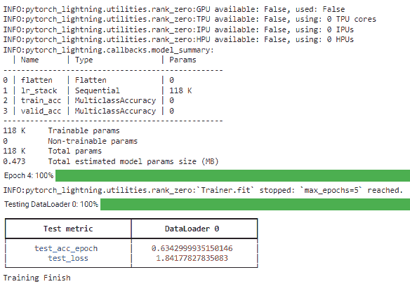 深度学习库简介：PyTorch 和 Lighting AI