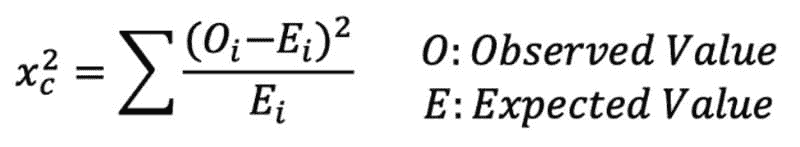 数据科学中的 8 个基本统计概念