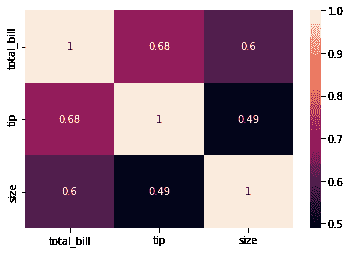 使用 Matplotlib 和 Seaborn 创建可视化