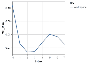 dvc plots