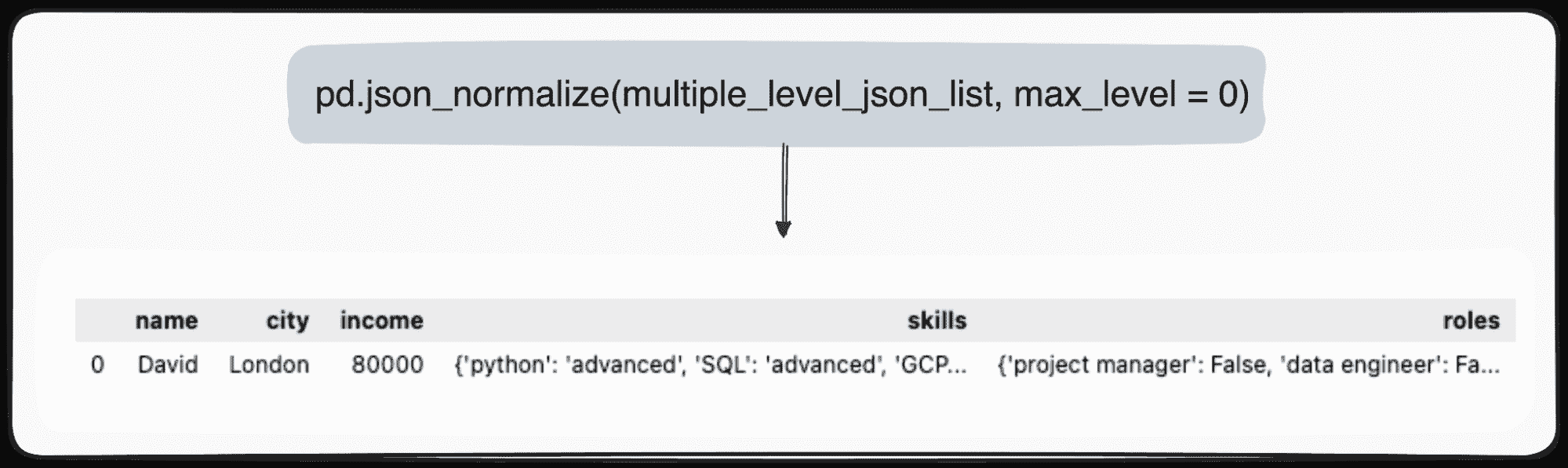 将 JSON 转换为 Pandas DataFrames: 正确解析它们