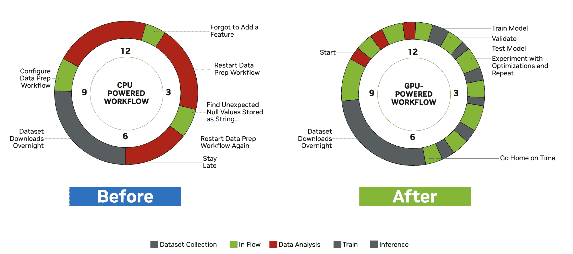 RAPIDS cuDF 提速你的下一个数据科学工作流