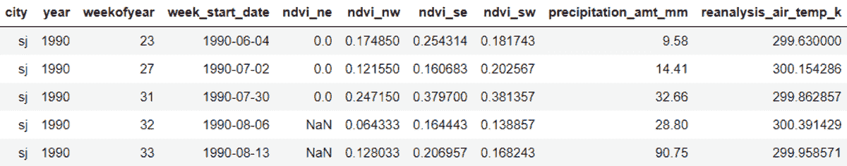 使用 Pandas fillna() 填充缺失数据的最佳方法