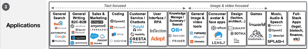 谁将从生成 AI 的淘金热中赚钱？