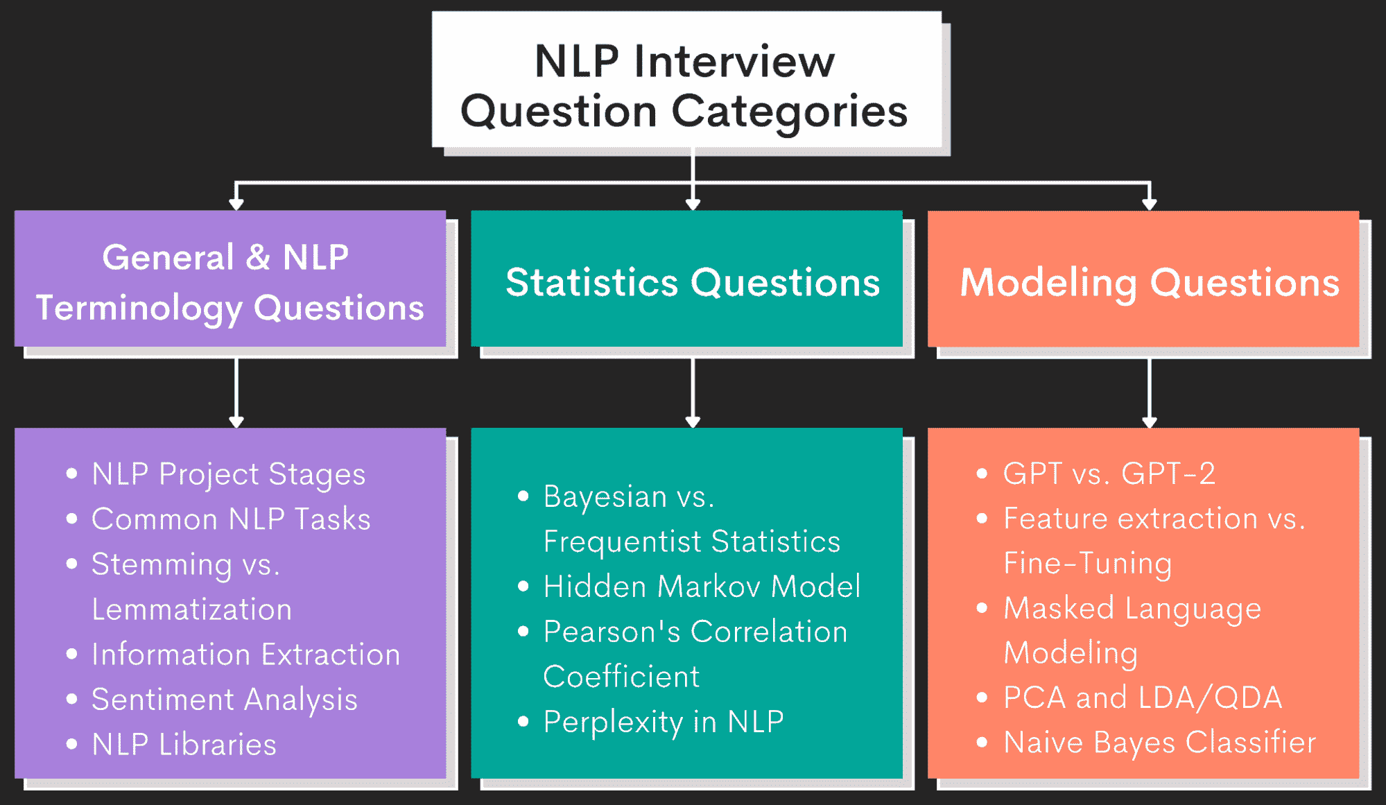 NLP 面试问题