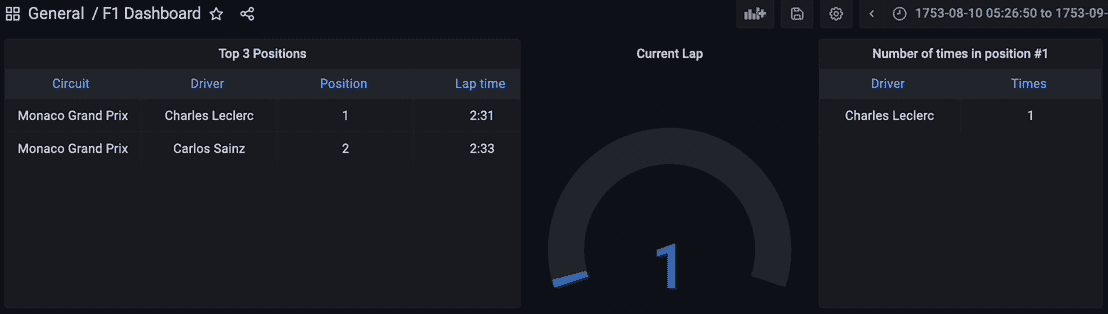 构建一个 Formula 1 流数据管道与 Kafka 和 Risingwave