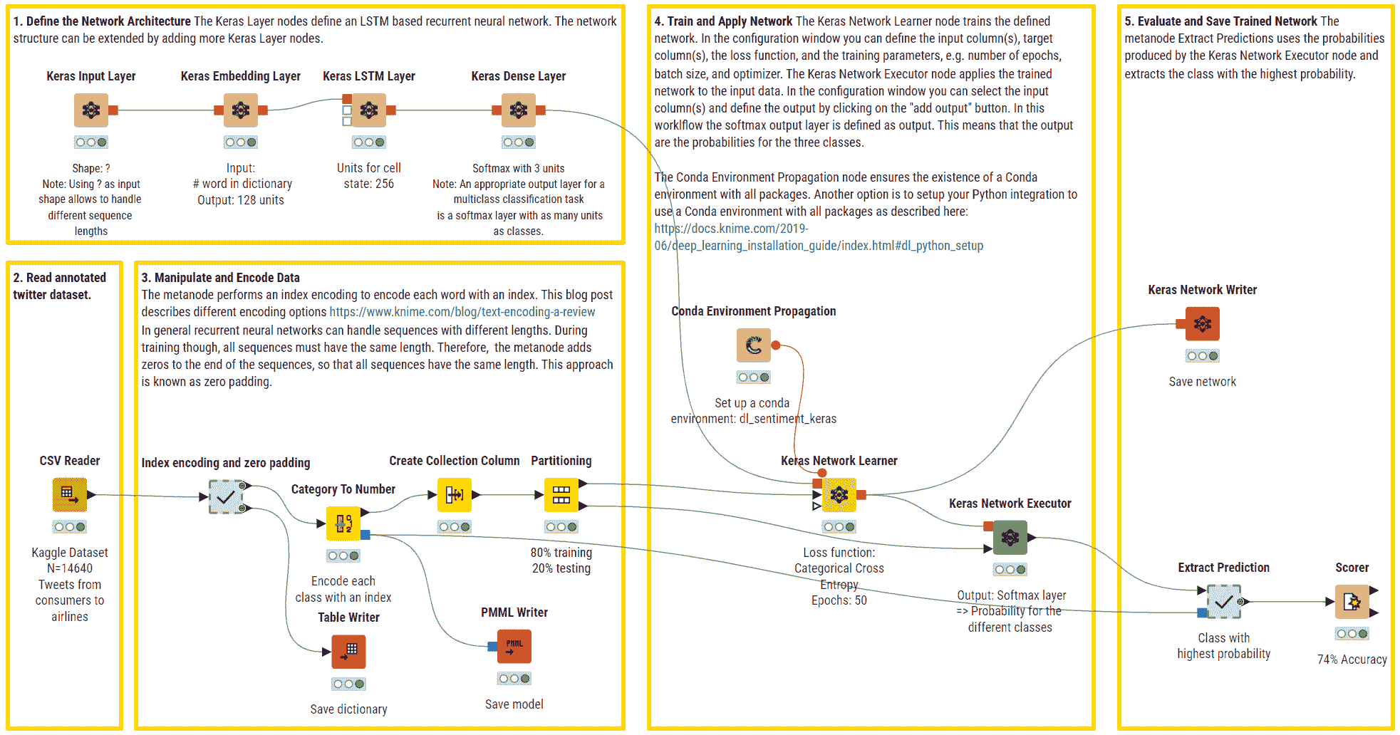 神经网络简史