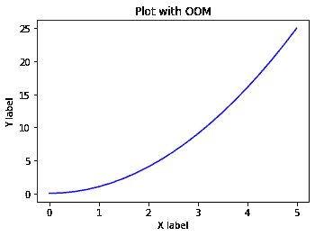 使用 Matplotlib 和 Seaborn 创建视觉效果