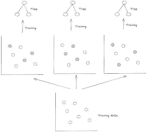 Data Science Project of Rotten Tomatoes Movie Rating Prediction: First Approach