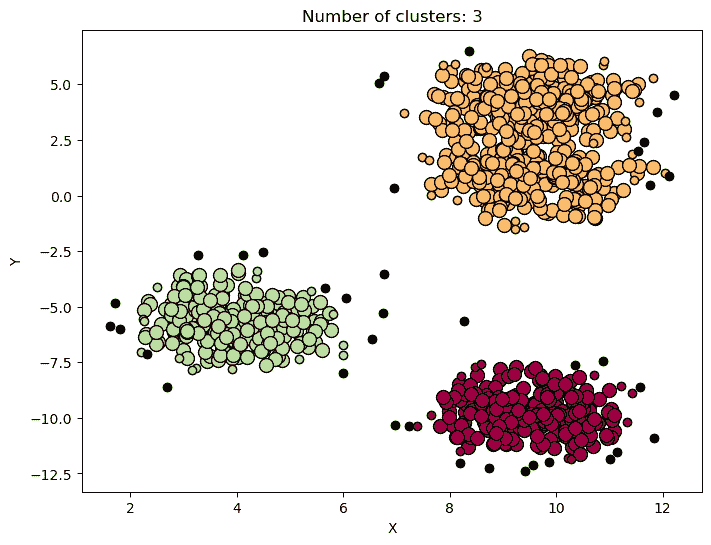 使用 scikit-learn 进行聚类：无监督学习教程