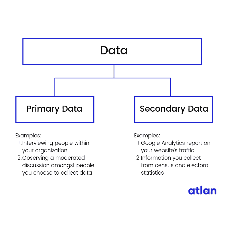 图示