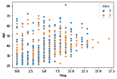 Python 如何用于数据可视化？