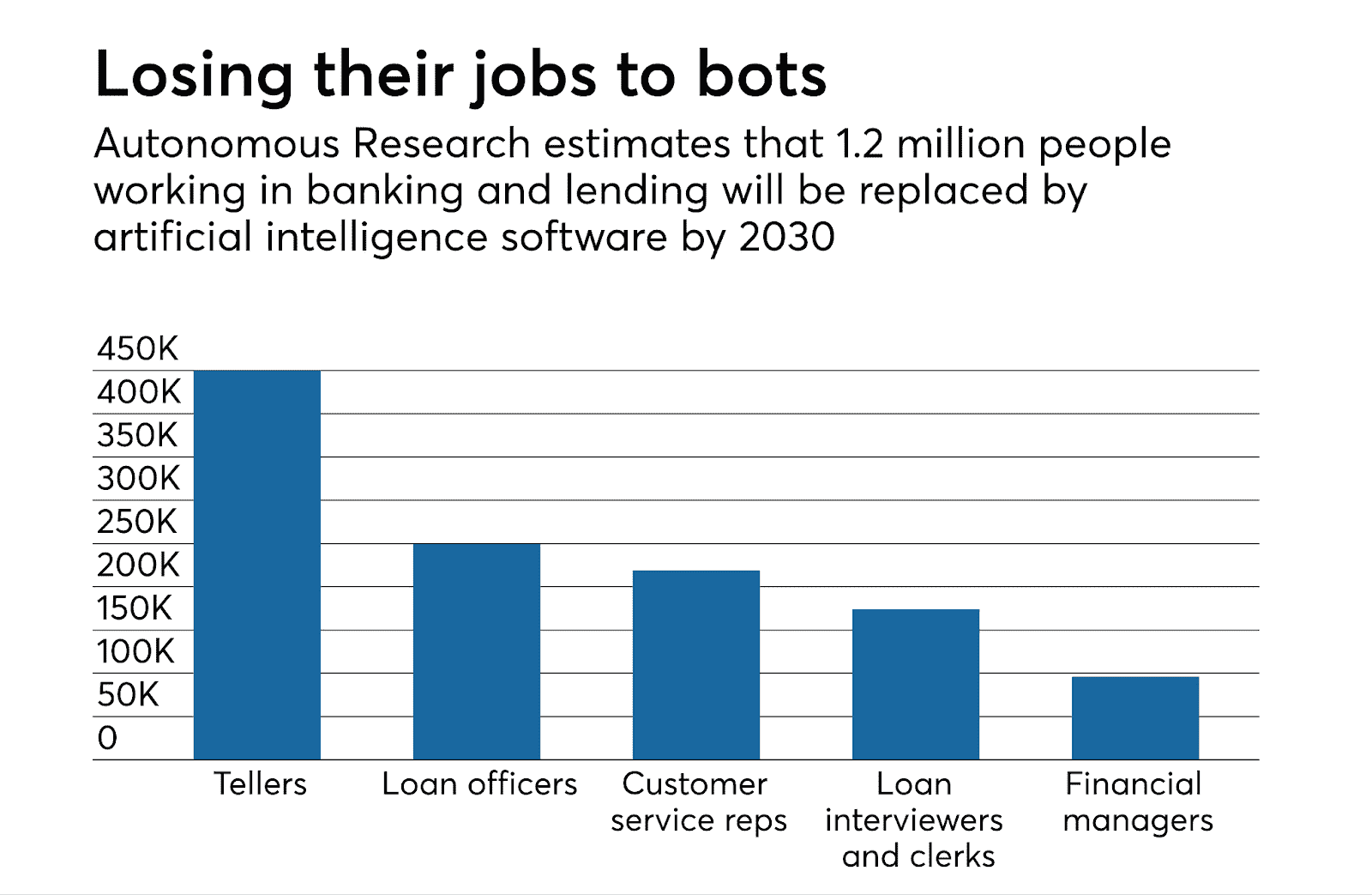 AI 进步的缺点是什么？