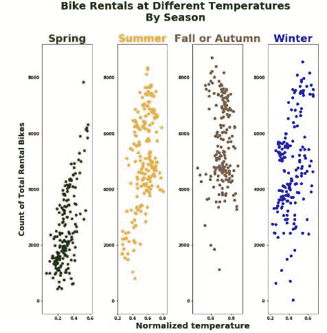 scatterplot-facet-subplots-sharey