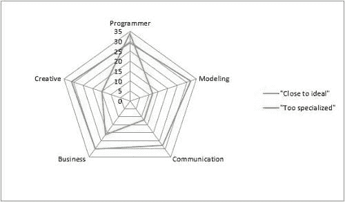 数据科学家档案