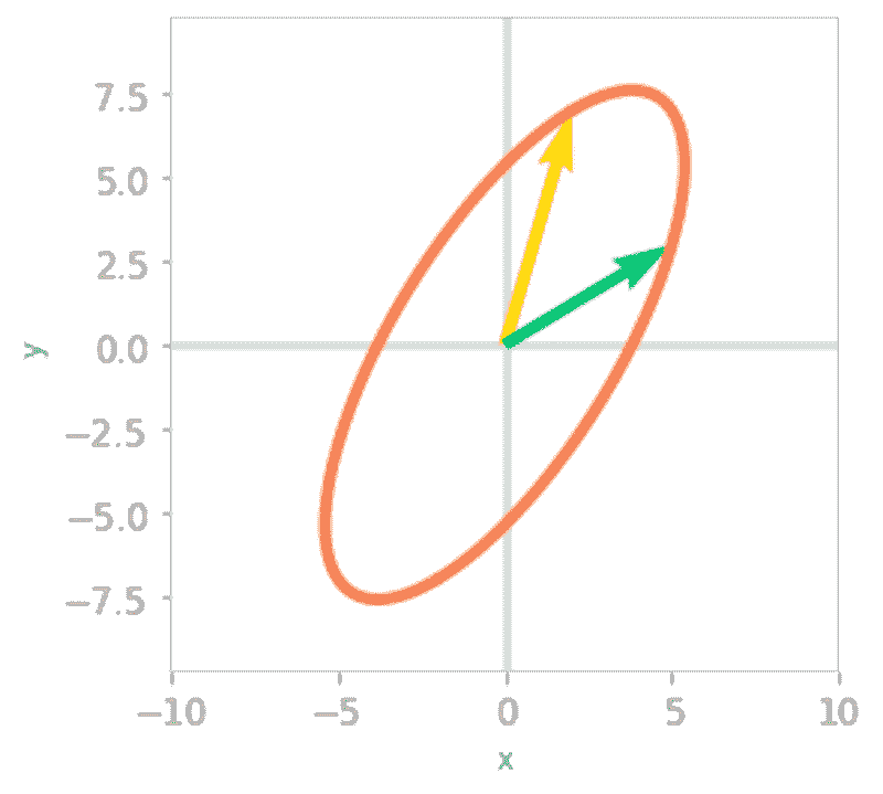 数据科学的基础数学：奇异值分解的视觉介绍