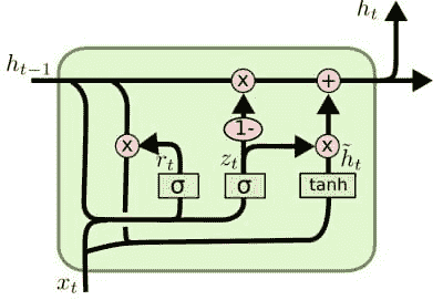 LSTM