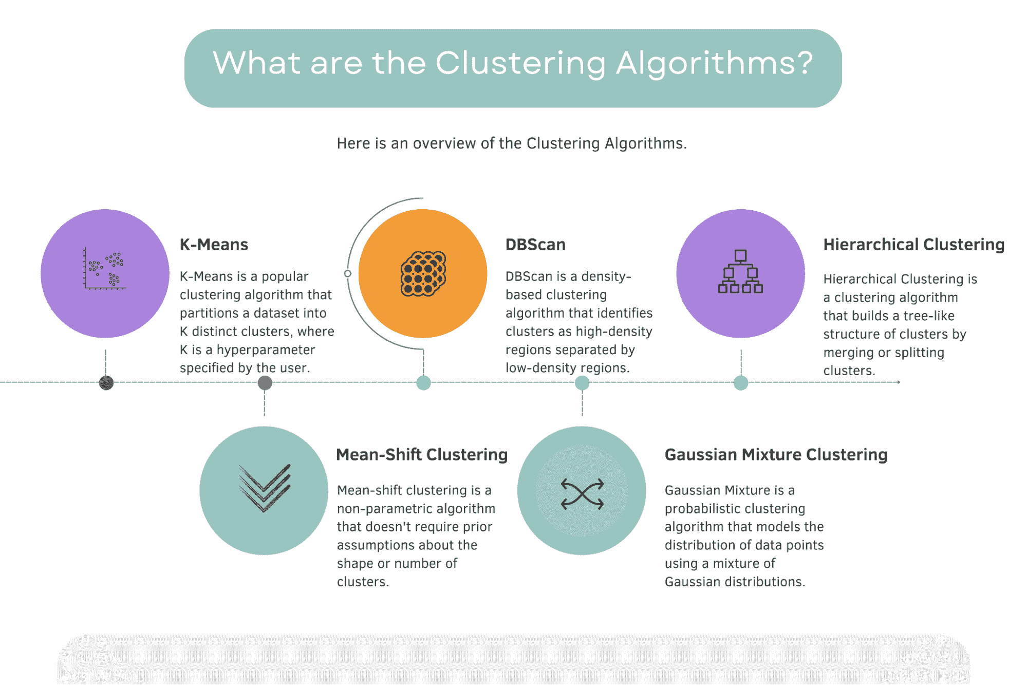 使用 scikit-learn 进行聚类：无监督学习教程