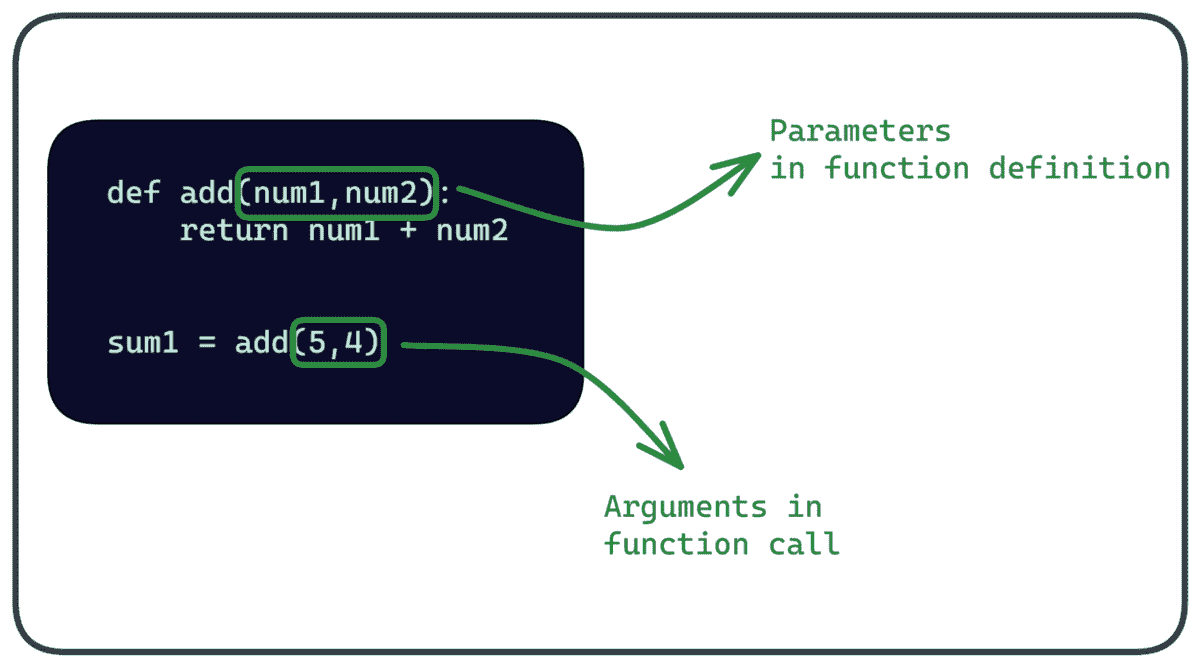 Python 函数参数：终极指南