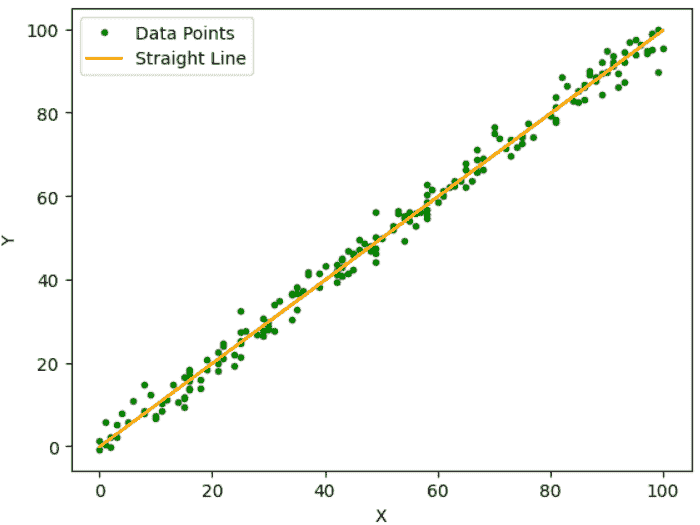 预测指南：Python 中线性回归的初学者指南
